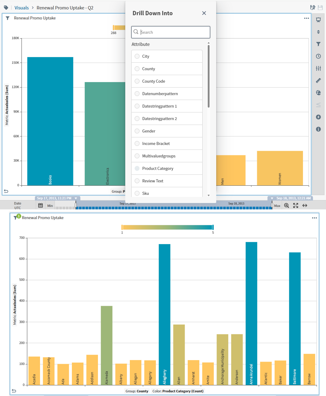 use the context menu to drill deeper into text for any available data element; this shows the result of drilling down to sales by county in electronics