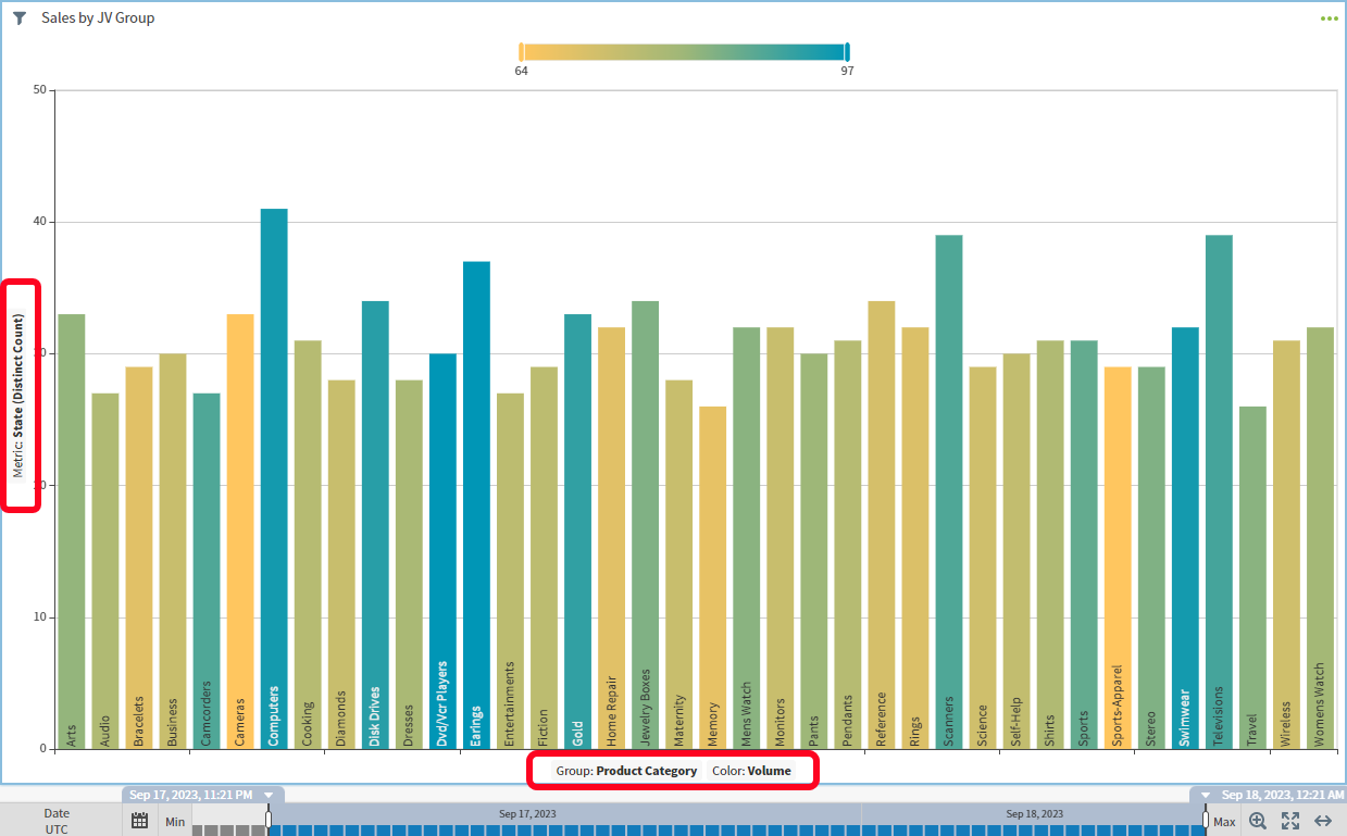 select an axis label to change the field used in this visual
